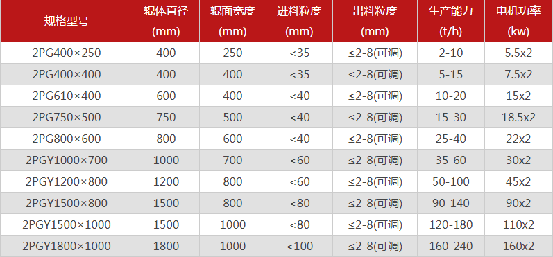 河南雙輥破碎機哪個廠家價格優(yōu)惠，有哪些型號可選？