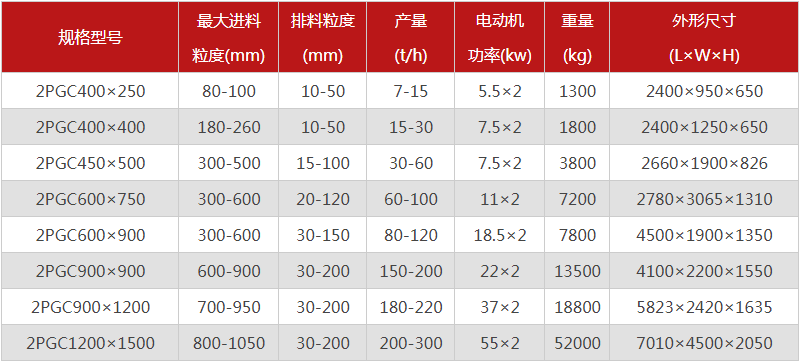 河南焦炭破碎機(jī)的型號有哪些，購買一臺需要多少錢？