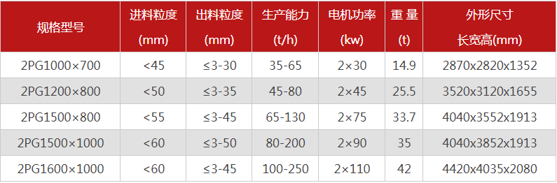 購買一臺(tái)液壓雙輥破碎機(jī)需要多少錢，哪個(gè)廠家型號(hào)多？